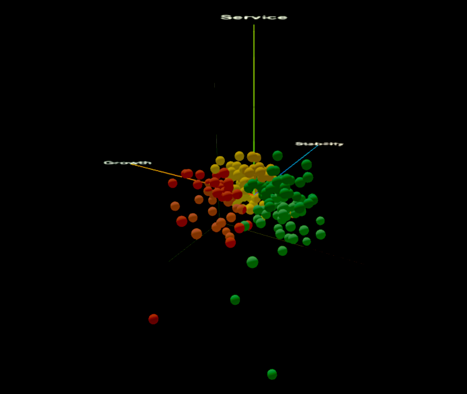 3D AI cluster map showing behavioural patterns across a client portfolio