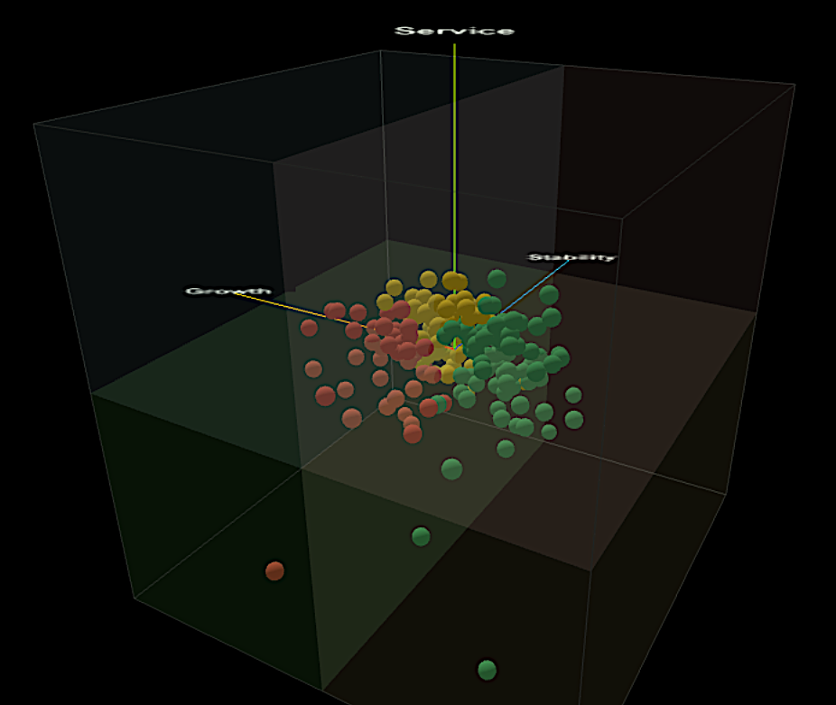 Behavioural clustering graphic