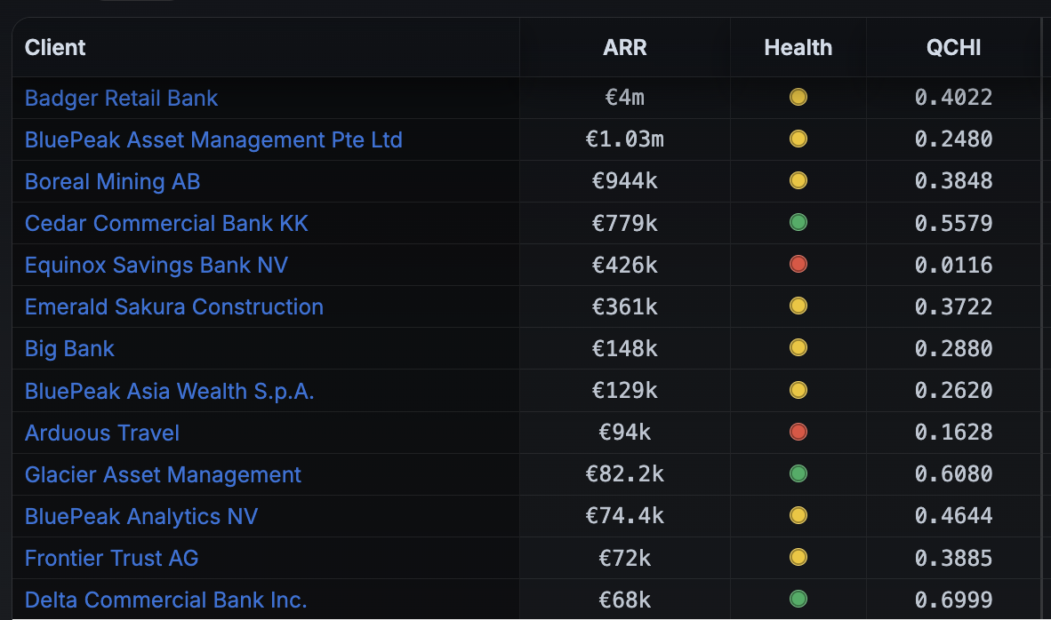 Semi-supervised behaviour map