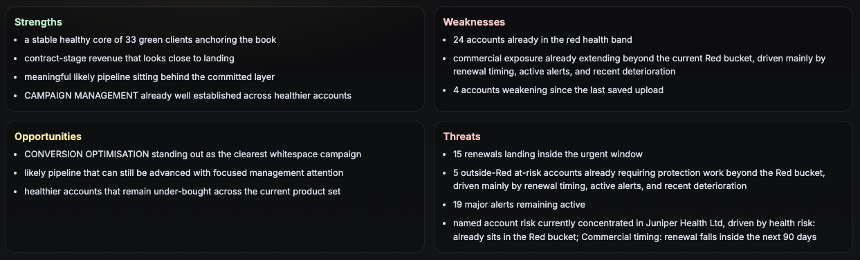 2D AI cluster map showing relationship health patterns and emerging risk across an agency client portfolio